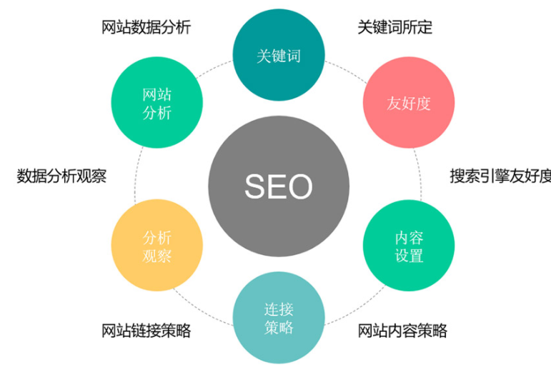 <a href=http://www.ka418.com target=_blank class=infotextkey>SEO</a>վ<a href=http://www.ka418.com target=_blank class=infotextkey>ؼŻ</a>վؼķ