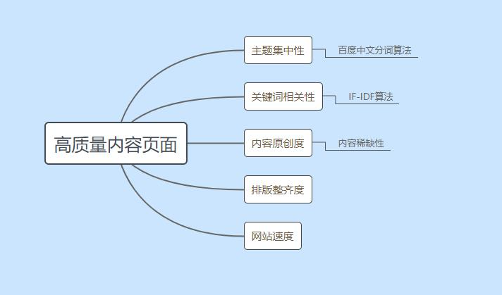 <a href=http://www.ka418.com target=_blank class=infotextkey>SEO</a><a href=http://www.ka418.com target=_blank class=infotextkey>վŻ</a>֪ʶ<a href=http://www.ka418.com target=_blank class=infotextkey>SEO</a>ҪݼŻҪ