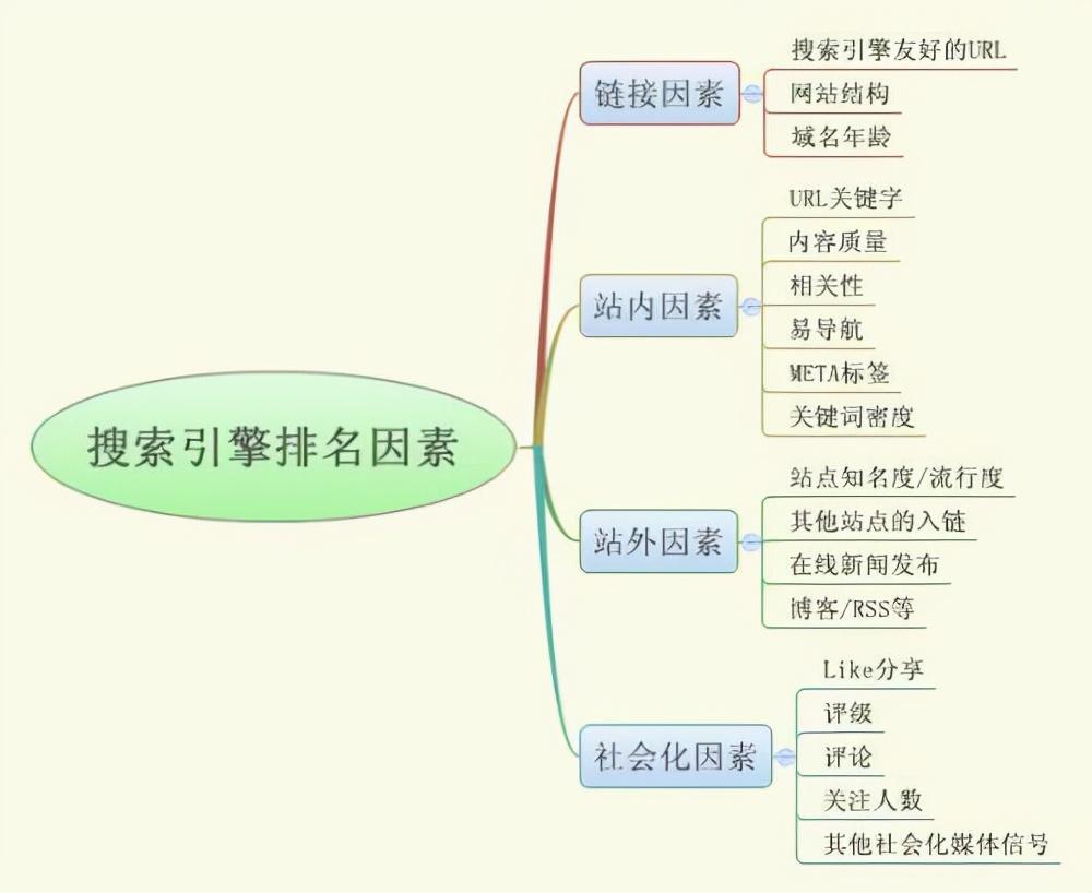 ʲô<a href=http://www.ka418.com target=_blank class=infotextkey>SEO</a><a href=http://www.ka418.com target=_blank class=infotextkey>վŻ</a>վ<a href=http://www.ka418.com target=_blank class=infotextkey>SEO</a>Ż