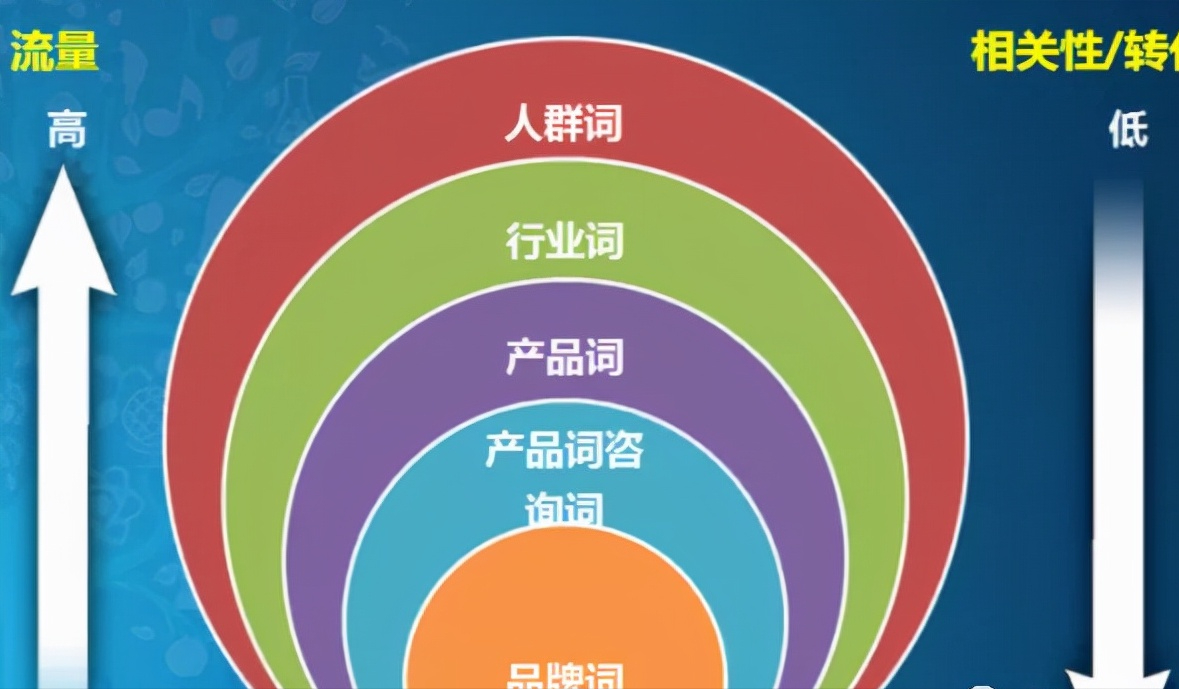 <a href=http://www.ka418.com target=_blank class=infotextkey>SEO</a>ؼھ򷽷Щھؼʵķ
