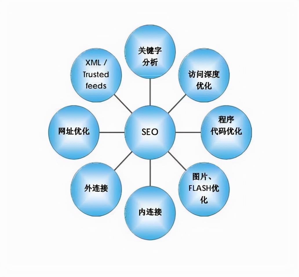 <a href=http://www.ka418.com target=_blank class=infotextkey>SEO</a>ȥŻվ<a href=http://www.ka418.com target=_blank class=infotextkey>SEO</a>Ż