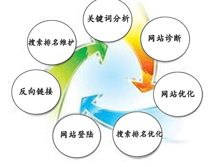 ʲô<a href=http://www.ka418.com target=_blank class=infotextkey>SEO</a><a href=http://www.ka418.com target=_blank class=infotextkey>վŻ</a>վ<a href=http://www.ka418.com target=_blank class=infotextkey>SEO</a>Ż