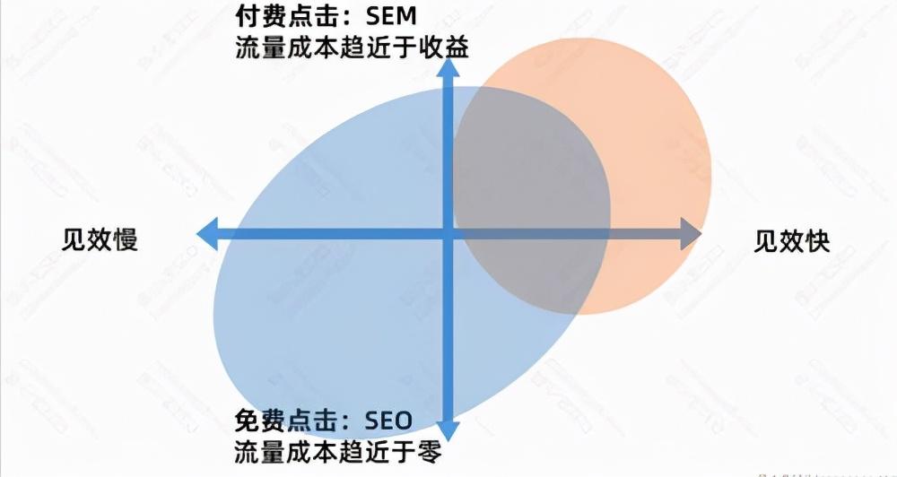 <a href=http://www.ka418.com target=_blank class=infotextkey>SEO</a>ֵ棨<a href=http://www.ka418.com target=_blank class=infotextkey>SEO</a>Ż