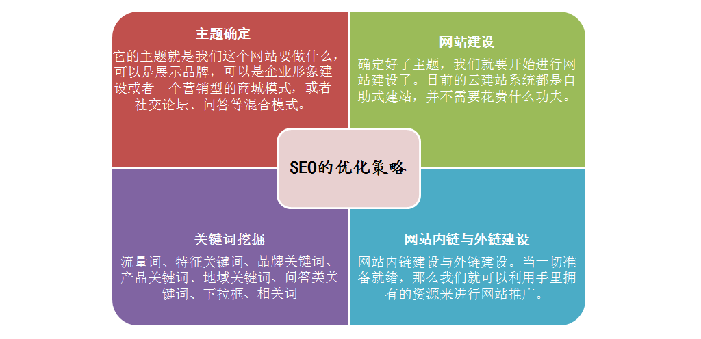 <a href=http://www.ka418.com target=_blank class=infotextkey>SEO</a>ָʲô˼<a href=http://www.ka418.com target=_blank class=infotextkey>SEO</a>Ż