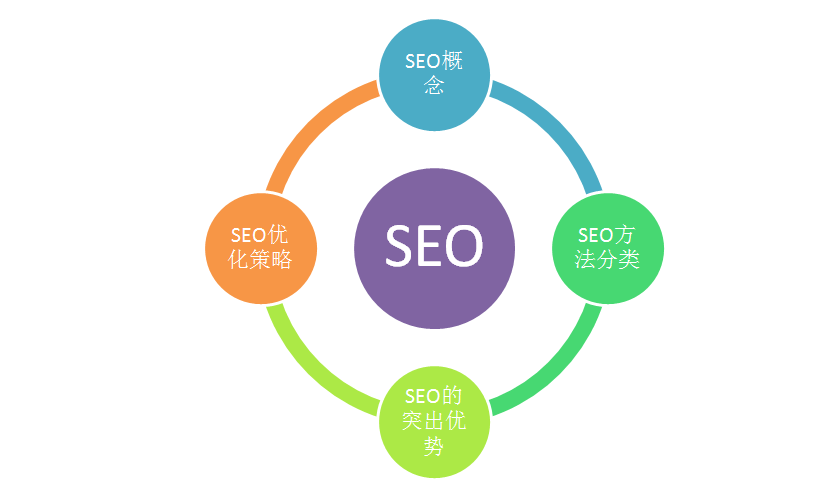 <a href=http://www.ka418.com target=_blank class=infotextkey>SEO</a>ָʲô˼<a href=http://www.ka418.com target=_blank class=infotextkey>SEO</a>Ż