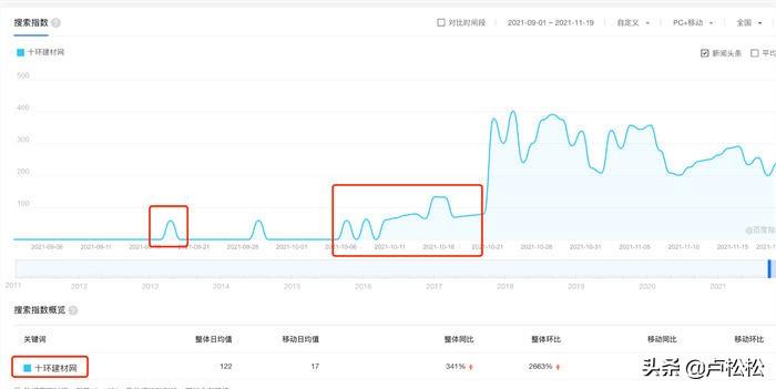 ٶָУٶ<a href=http://www.ka418.com target=_blank class=infotextkey>SEO</a>ָ