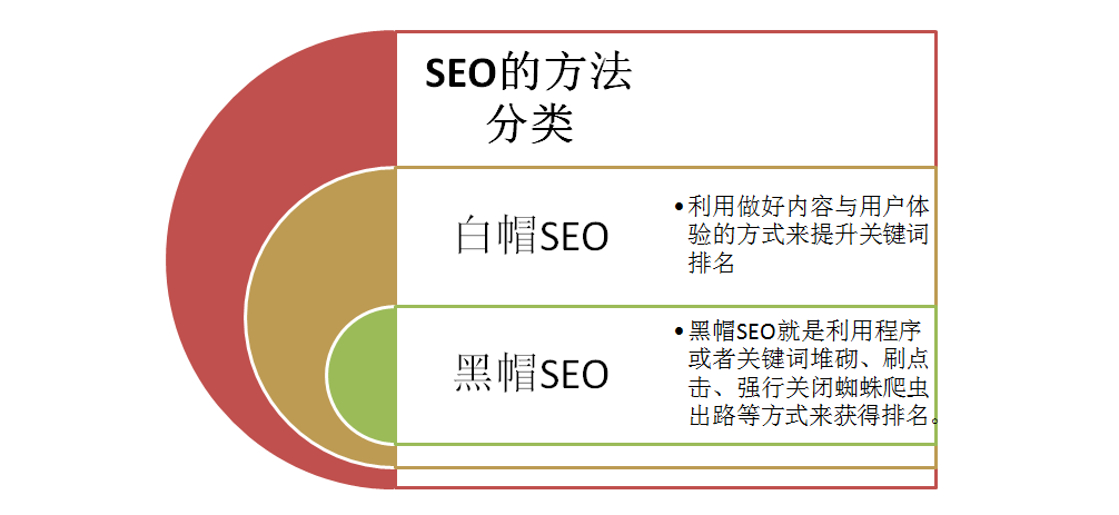 <a href=http://www.ka418.com target=_blank class=infotextkey>SEO</a>ָʲô˼<a href=http://www.ka418.com target=_blank class=infotextkey>SEO</a>Ż