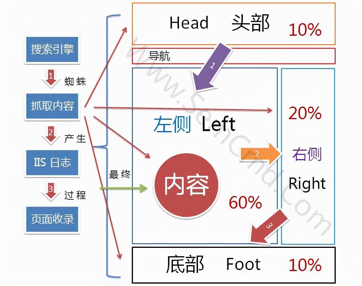 <a href=http://www.ka418.com target=_blank class=infotextkey>SEO</a>ΰˣ<a href=http://www.ka418.com target=_blank class=infotextkey>SEO</a>ⲿӵŻɣ