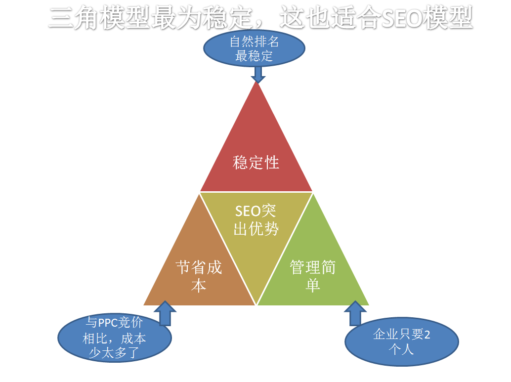 <a href=http://www.ka418.com target=_blank class=infotextkey>SEO</a>ָʲô˼<a href=http://www.ka418.com target=_blank class=infotextkey>SEO</a>Ż