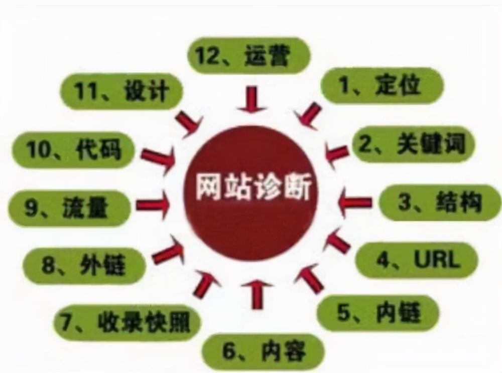 <a href=http://www.ka418.com target=_blank class=infotextkey>SEO</a>ϱôдǳվ<a href=http://www.ka418.com target=_blank class=infotextkey>SEO</a>϶Щݣ
