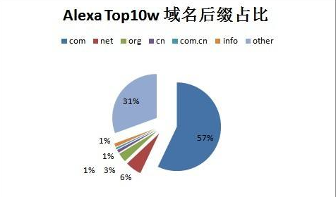 ʲô<a href=http://www.ka418.com target=_blank class=infotextkey>SEO</a><a href=http://www.ka418.com target=_blank class=infotextkey>վŻ</a><a href=http://www.ka418.com target=_blank class=infotextkey>SEO</a>ӰЩ
