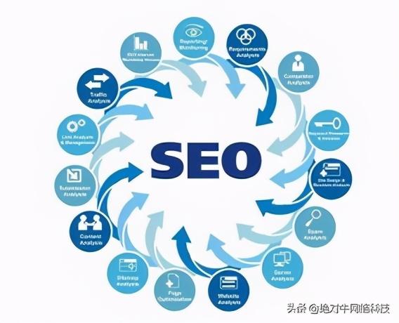 <a href=http://www.ka418.com target=_blank class=infotextkey>SEO</a>Ŀؼָʲô<a href=http://www.ka418.com target=_blank class=infotextkey>SEO</a>жԹؼʵѡ