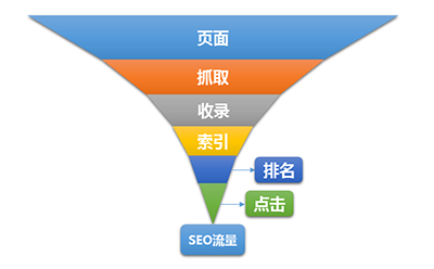 <a href=http://www.ka418.com target=_blank class=infotextkey>SEO</a>վŻЩ<a href=http://www.ka418.com target=_blank class=infotextkey>SEO</a>ж