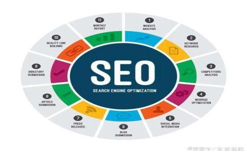 γΪһվѧ<a href=http://www.ka418.com target=_blank class=infotextkey>SEO</a>Ҫע⵽3㣩
