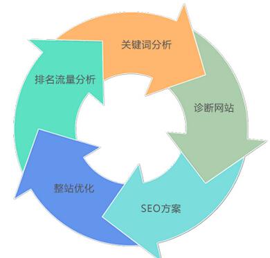 <a href=http://www.ka418.com target=_blank class=infotextkey>SEO</a>רҵŻѡվ<a href=http://www.ka418.com target=_blank class=infotextkey>SEO</a>,Ҫעʲô