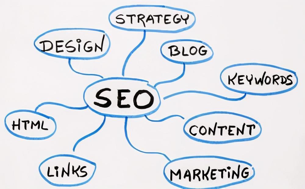 վ<a href=http://www.ka418.com target=_blank class=infotextkey>SEO</a>ʲô˼<a href=http://www.ka418.com target=_blank class=infotextkey>վŻ</a><a href=http://www.ka418.com target=_blank class=infotextkey>SEO</a>ķ