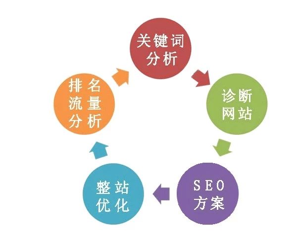 <a href=http://www.ka418.com target=_blank class=infotextkey>SEO</a>ôŻȥٶ<a href=http://www.ka418.com target=_blank class=infotextkey>SEO</a>Żؼʣ