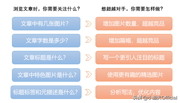 ʲô<a href=http://www.ka418.com target=_blank class=infotextkey>SEO</a>Ż<a href=http://www.ka418.com target=_blank class=infotextkey>SEO</a>ƽ̨Щ