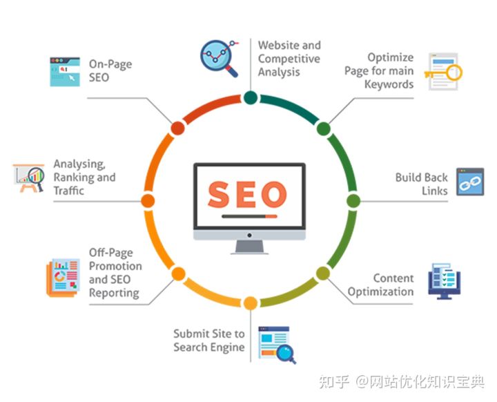 Żվǰµ<a href=http://www.ka418.com target=_blank class=infotextkey>SEO</a><a href=http://www.ka418.com target=_blank class=infotextkey>վŻ</a> վ