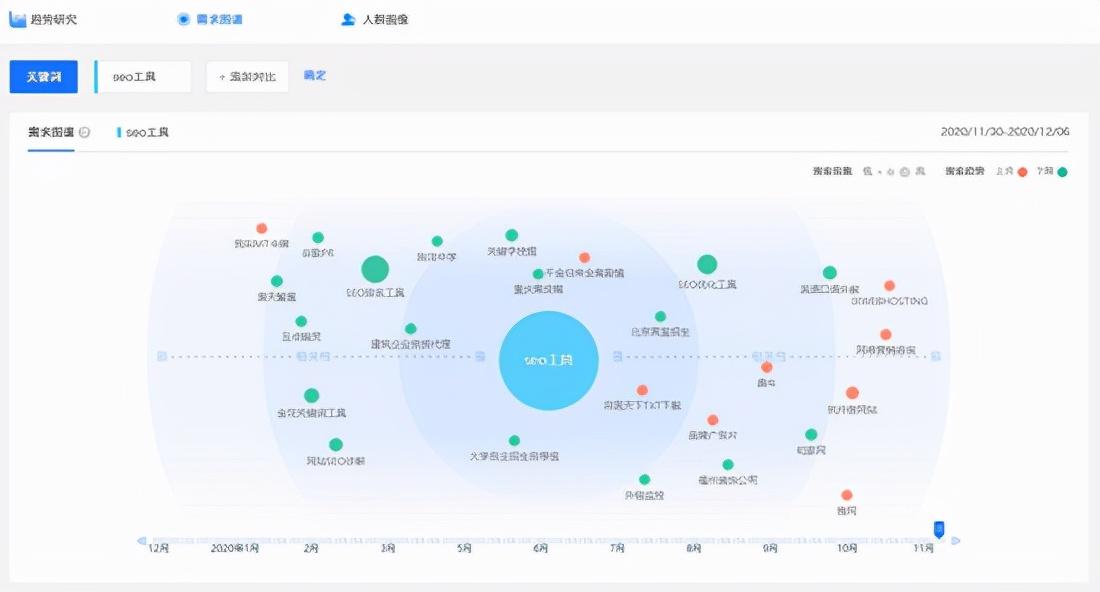 什么是<a href=http://www.ka418.com target=_blank class=infotextkey>SEO</a><a href=http://www.ka418.com target=_blank class=infotextkey>关键词优化</a>（<a href=http://www.ka418.com target=_blank class=infotextkey>SEO</a>关键词搜索指数）