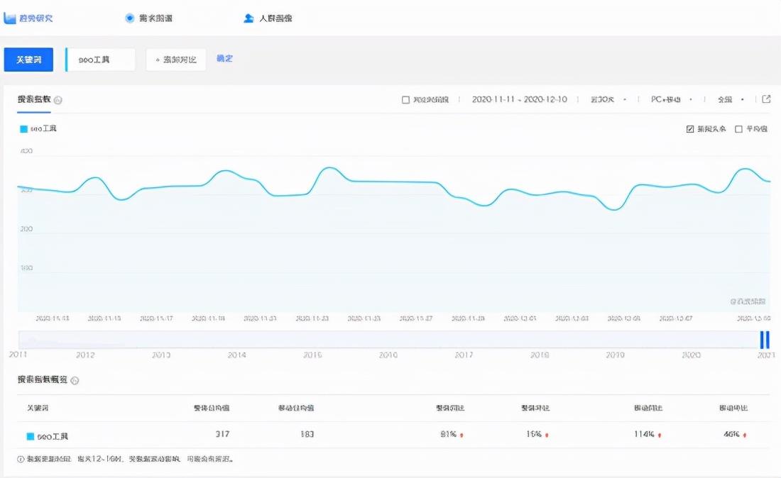 什么是<a href=http://www.ka418.com target=_blank class=infotextkey>SEO</a><a href=http://www.ka418.com target=_blank class=infotextkey>关键词优化</a>（<a href=http://www.ka418.com target=_blank class=infotextkey>SEO</a>关键词搜索指数）