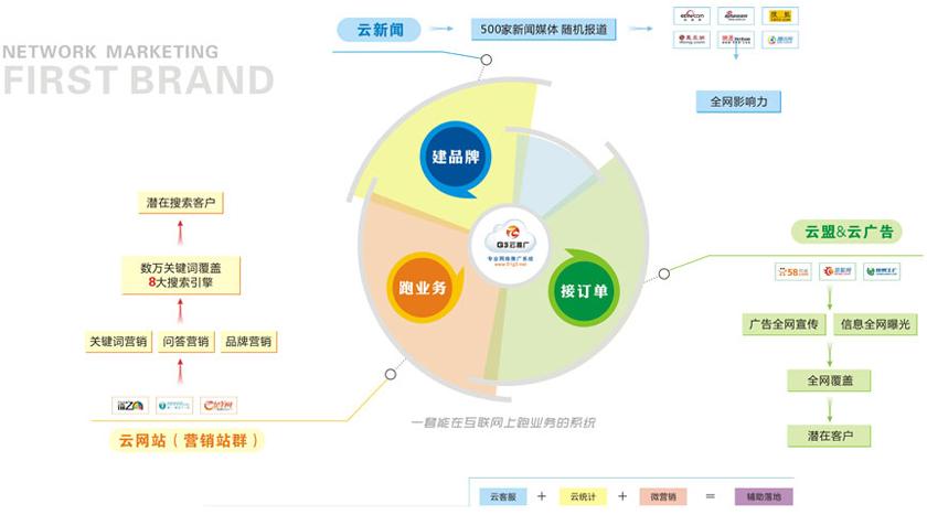 哪项指标对<a href=http://www.ka418.com target=_blank class=infotextkey>SEO</a>更重要（<a href=http://www.ka418.com target=_blank class=infotextkey>SEO</a>排名优化提高流量）