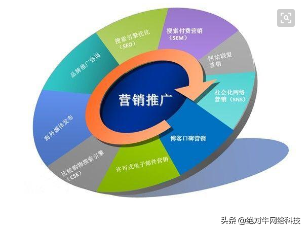 <a href=http://www.ka418.com target=_blank class=infotextkey>SEO</a>ڼ,гӪ<a href=http://www.ka418.com target=_blank class=infotextkey>SEO</a>ڼӪԣ