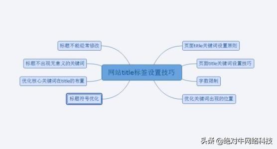 TDKŻվ<a href=http://www.ka418.com target=_blank class=infotextkey>SEO</a>Ӱ죩