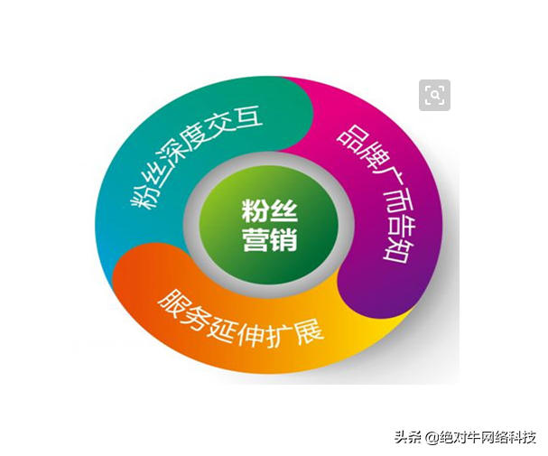 <a href=http://www.ka418.com target=_blank class=infotextkey>SEO</a>ôԭݣ<a href=http://www.ka418.com target=_blank class=infotextkey>SEO</a>дģ