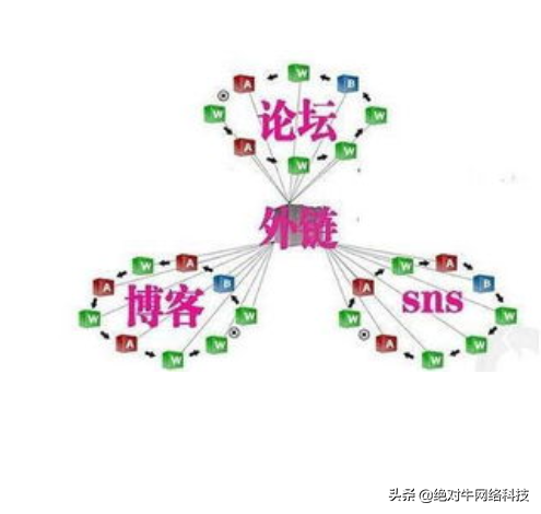 <a href=http://www.ka418.com target=_blank class=infotextkey>SEO</a>网站<a href=http://www.ka418.com target=_blank class=infotextkey>关键词优化</a>（添加友情链接的技巧）