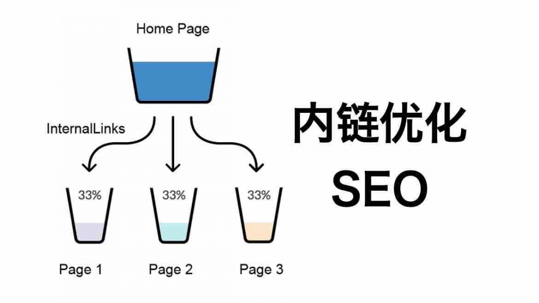 <a href=http://www.ka418.com target=_blank class=infotextkey>SEO</a>网站<a href=http://www.ka418.com target=_blank class=infotextkey>关键词优化</a>（添加友情链接的技巧）