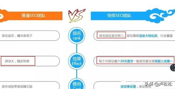 百度<a href=http://www.ka418.com target=_blank class=infotextkey>SEO</a>排名原理（百度快速排名关键词掉了）