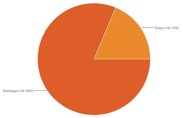如何避免过度优化您的网站（<a href=http://www.ka418.com target=_blank class=infotextkey>网站优化</a>的几种方法）