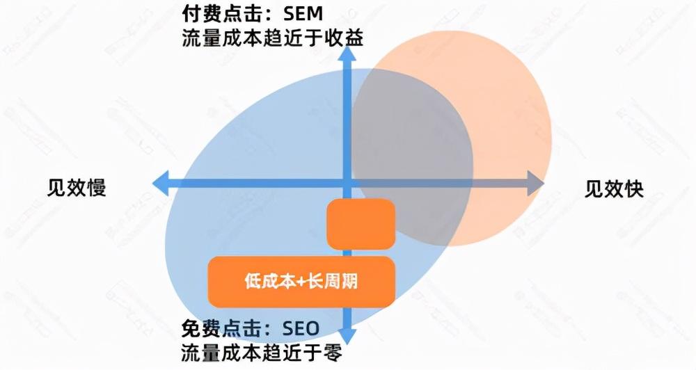 <a href=http://www.ka418.com target=_blank class=infotextkey>SEO</a>ǿʲôŻģ<a href=http://www.ka418.com target=_blank class=infotextkey>SEO</a>˾Ż