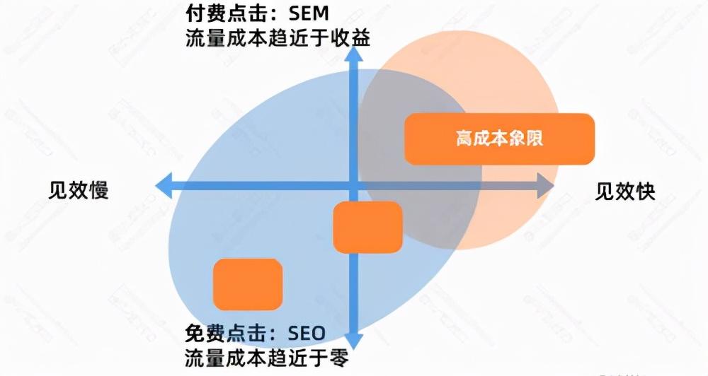 <a href=http://www.ka418.com target=_blank class=infotextkey>SEO</a>ǿʲôŻģ<a href=http://www.ka418.com target=_blank class=infotextkey>SEO</a>˾Ż