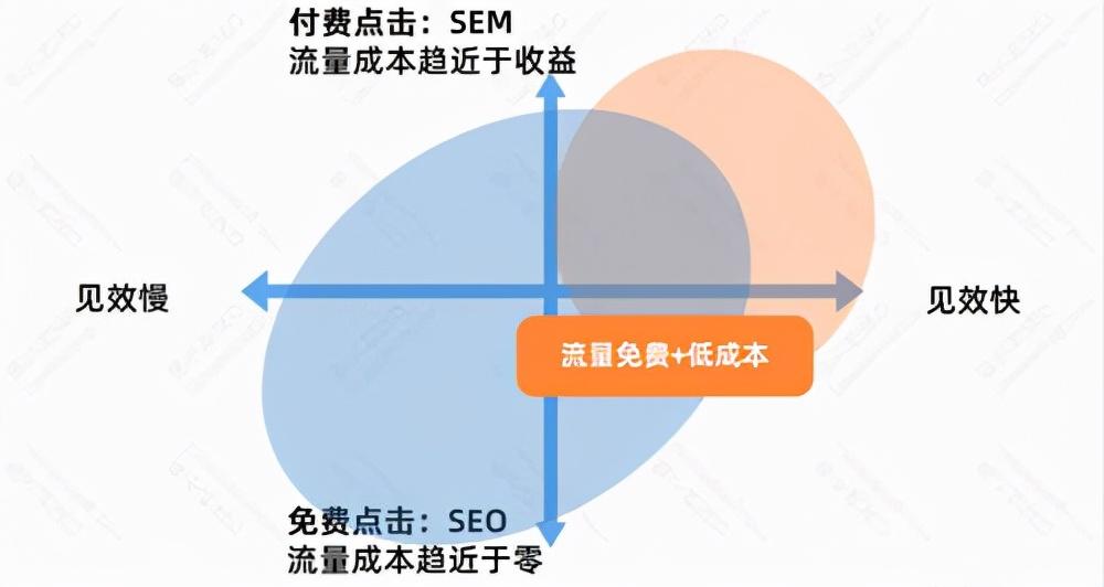 <a href=http://www.ka418.com target=_blank class=infotextkey>SEO</a>ǿʲôŻģ<a href=http://www.ka418.com target=_blank class=infotextkey>SEO</a>˾Ż