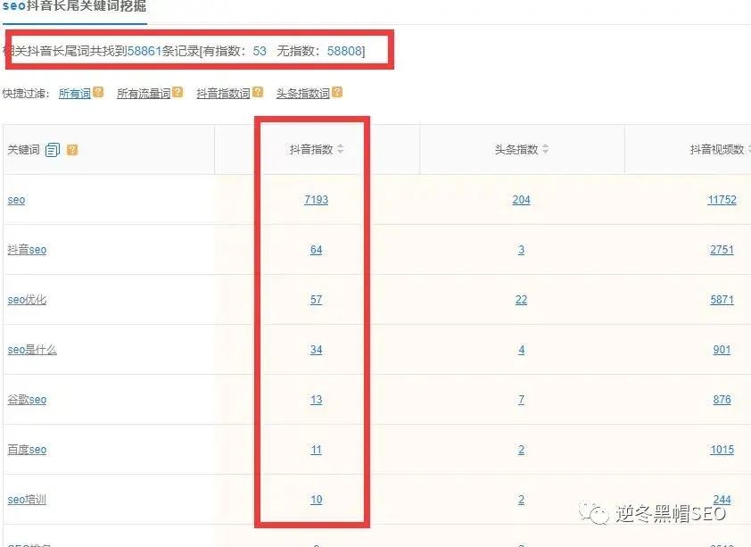 ؼ<a href=http://www.ka418.com target=_blank class=infotextkey>SEO</a>ȡ׼