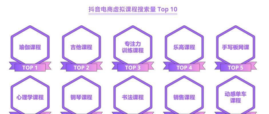 解析抖音电商罗盘用户原声功能（打造独特品牌形象，提高用户粘性）