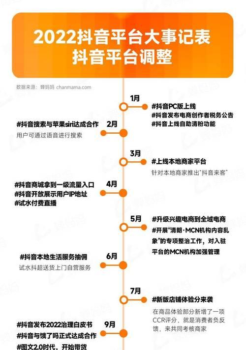 抖音电商服务商续牌规则详解（2023年续牌注意事项和常见问题解析）
