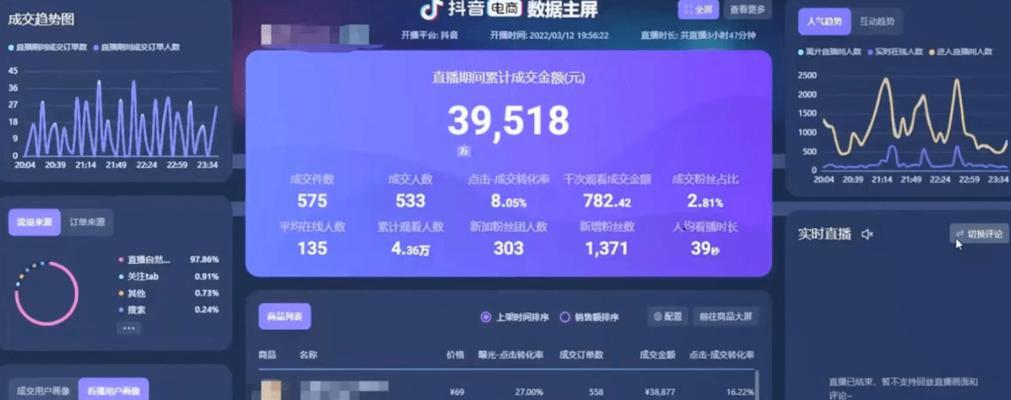解析抖音电商罗盘用户原声功能（打造独特品牌形象，提高用户粘性）