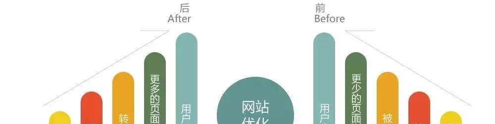 2023年网站<a href=http://www.ka418.com target=_blank class=infotextkey>SEO</a>优化需求（为您的网站在搜索结果中脱颖而出）