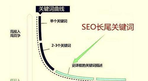 10㶨<a href=http://www.ka418.com target=_blank class=infotextkey>SEO</a>оվĵһ