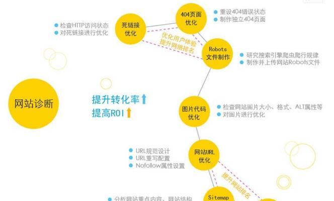 <a href=http://www.ka418.com target=_blank class=infotextkey>SEO</a>外包：如何选择优秀的<a href=http://www.ka418.com target=_blank class=infotextkey>SEO</a>外包公司
