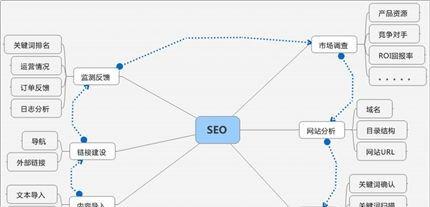 ͨݷŻ<a href=http://www.ka418.com target=_blank class=infotextkey>SEO</a>վĿ꣨ݷɣ<a href=http://www.ka418.com target=_blank class=infotextkey>SEO</a>Ч