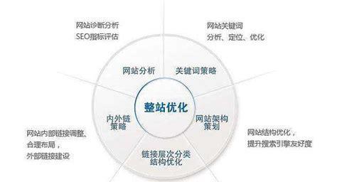 ԣͨѡȡ<a href=http://www.ka418.com target=_blank class=infotextkey>SEO</a>ŻӿѧЧ