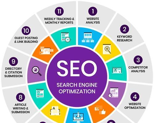 <a href=http://www.ka418.com target=_blank class=infotextkey>SEO</a>优化之布局详解（如何合理安排提升网站排名）