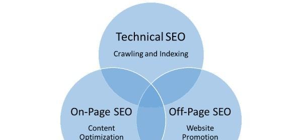 揭秘<a href=http://www.ka418.com target=_blank class=infotextkey>SEO</a>自然排名优势（为什么自然排名更有竞争力？）