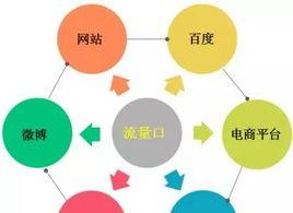 ⼸ʲôʽ