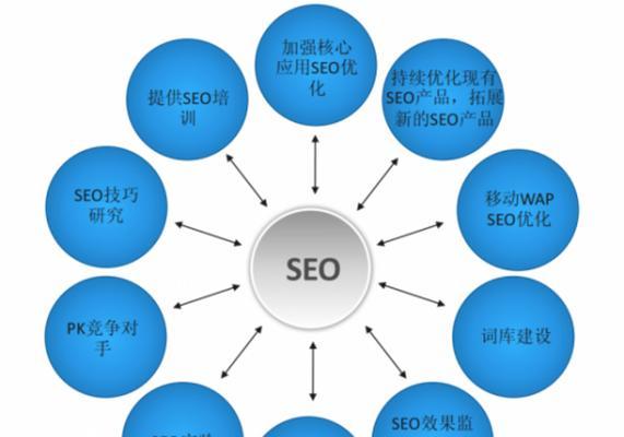 如何分析并改善您的网站表现以改变<a href=http://www.ka418.com target=_blank class=infotextkey>SEO</a>？（从研究到用户体验，打造高效的网站<a href=http://www.ka418.com target=_blank class=infotextkey>SEO</a>策略）