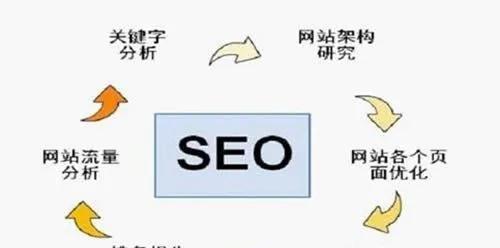 长尾<a href=http://www.ka418.com target=_blank class=infotextkey>SEO</a>优化排名攻略（如何通过长尾优化排名，提升网站流量和曝光度）